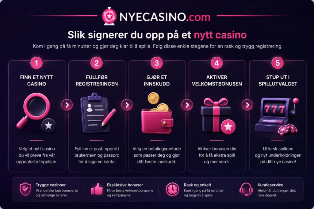 Nye Casino